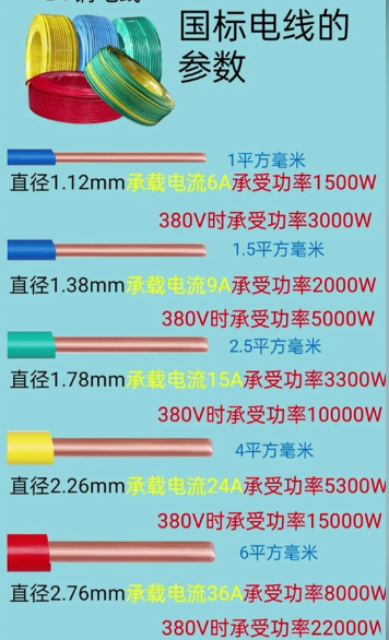 国标电线规格型号表及平方数和直径一览表